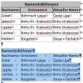 Klicke auf die Grafik für eine vergrößerte Ansicht

Name: TabProbleme01.png
Ansichten: 778
Größe: 30,7 KB
ID: 2213980