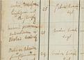 Klicke auf die Grafik für eine vergrößerte Ansicht

Name: Berns Joannes Henricus Theodorus Hochzeit 1843.jpg
Ansichten: 37
Größe: 49,8 KB
ID: 2323627